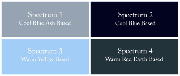 The C Color® Theory Explained - C Color